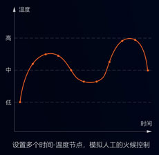 中央廚房有前途？入了行才知道不容易！還好有這款自動炒菜鍋！